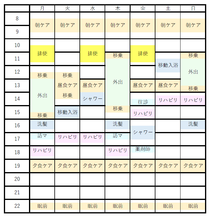C4レベル一人暮らしの「週間スケジュール例」