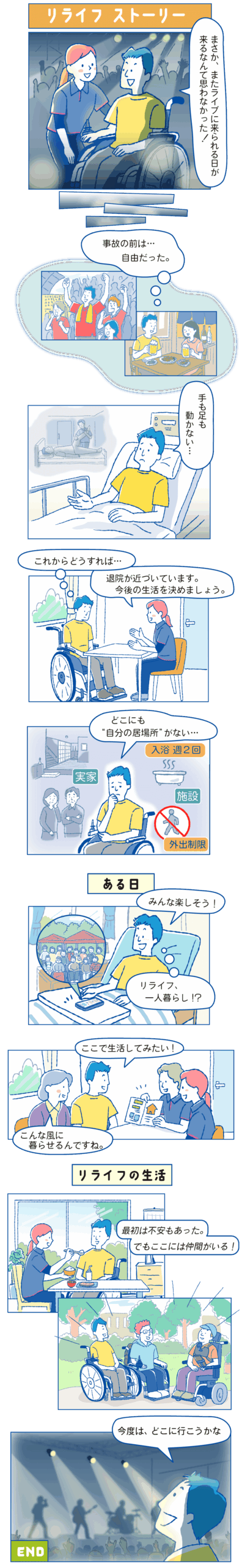 リライフ利用まで よくあるストーリー